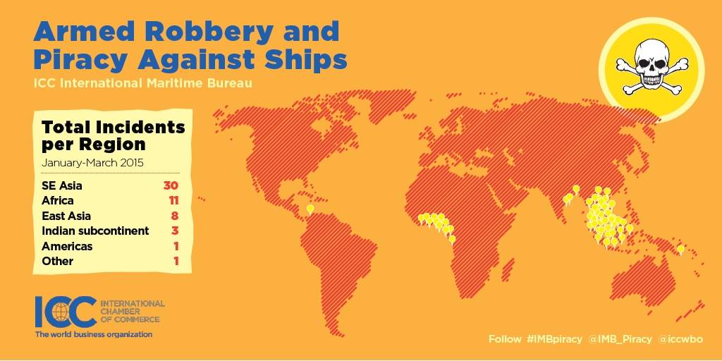 armed robbery and piracy