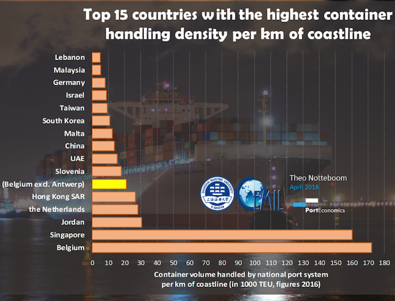 2018 Top15 countries with the highest container handling density